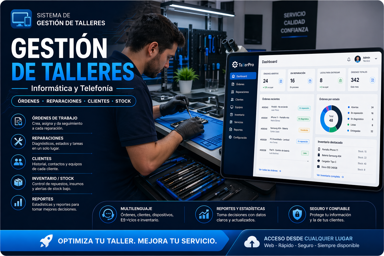 SGTA - Sistema de Gestión de Talleres